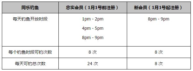 同样的角色，不同的表现。